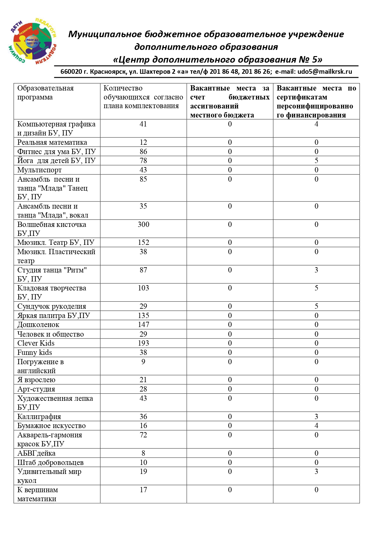 10 Вакантные места для поступления page 0001